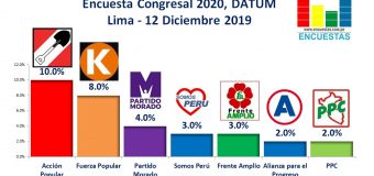 Encuesta Congresal por Partido, Datum – 12 Diciembre 2019