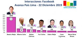 Candidatos de Avanza País más visitados en Facebook (Lima) – 22 Diciembre 2019