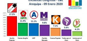 Encuesta Congresal por Arequipa, L&L – 09 Enero 2020