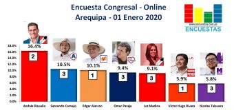 Encuesta Congresal Online, Región Arequipa – 01 Enero 2020
