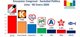 Encuesta Congresal (Lima), Sociedad política – 06 Enero 2020