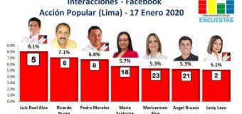 Candidatos más visitados en Facebook por AP (Lima) – 17 Enero 2020