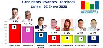 Candidatos favoritos en Facebook (Región Callao) – 06 Enero 2020