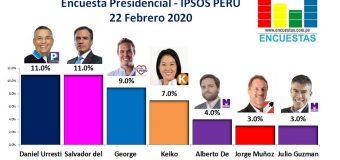 Encuesta Presidencial, Ipsos Perú – 22 Febrero 2020