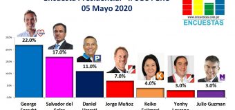 Encuesta Presidencial, Ipsos Perú – 05 Mayo 2020