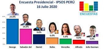 Encuesta Presidencial, Ipsos Perú – 16 Julio 2020