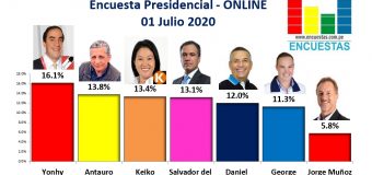 Encuesta Presidencial, Online – 01 Julio 2020