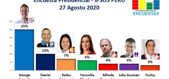 Encuesta Presidencial, Ipsos Perú – 27Agosto 2020