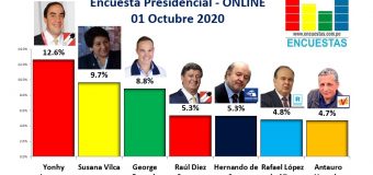 Encuesta Presidencial, Online – 01 Octubre 2020