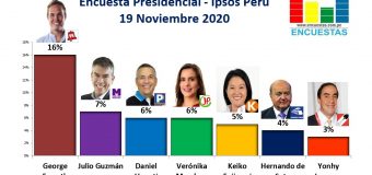Encuesta Presidencial, Ipsos Perú – 19 Noviembre 2020