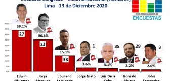 Encuesta Congreso Lima, Victoria Nacional (Hombres) – Online, 13 Diciembre 2020
