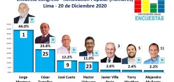Encuesta Congreso Lima, Renovación Popular (Hombres) – Online, 20 Diciembre 2020
