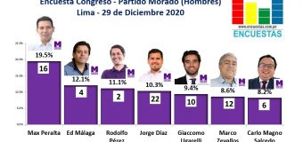 Encuesta Congresal, Partido Morado (Hombres) – Online, 29 Diciembre 2020