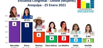 Encuesta Congreso, Arequipa (Mujeres) – Online, 25 Enero 2021