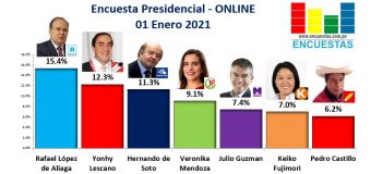 Encuesta Presidencial, Online – 01 Enero 2021