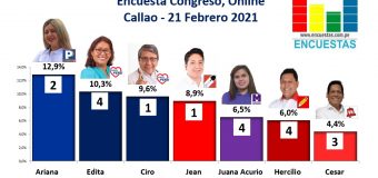Encuesta Congresal, Online (Callao) – 21 Febrero 2021