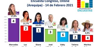 Encuesta Congreso, Online (Arequipa) – 14 Febrero 2021