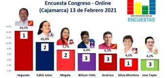 Encuesta Congreso, Online (Cajamarca) – 13 Febrero 2021