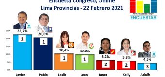 Encuesta Congreso, Online (Lima Provincias) – 22 Febrero 2021