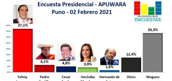 Encuesta Presidencial, Apuwara – (Puno) 02 Febrero 2021