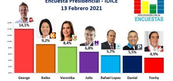 Encuesta Presidencial, IDICE – 13 Febrero 2021