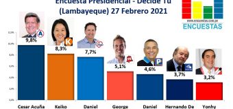 Encuesta Presidencial, Decide Tú – (Lambayeque) 27 Febrero 2021