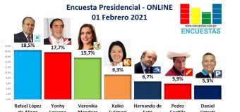 Encuesta Presidencial, Online – 01 Febrero 2021