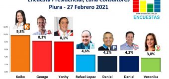 Encuesta Presidencial, Luna Consultores– (Piura) 27 Febrero 2021
