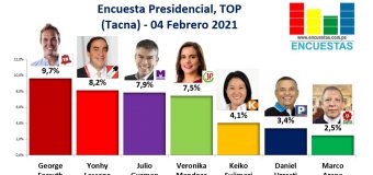 Encuesta Presidencial, TOP – (Tacna) 04 Febrero 2021