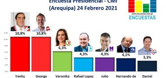 Encuesta Presidencial, CMI – (Arequipa) 24 Febrero 2021