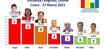 Encuesta Congreso, Online (Cusco) – 27 Marzo 2021