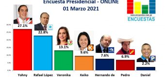 Encuesta Presidencial, Online – 01 Marzo 2021