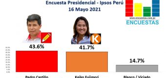 Encuesta 2da Vuelta, Ipsos Perú – 16 Mayo 2021