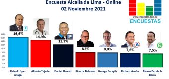 Encuesta Alcaldía de Lima, Online – 02 Noviembre 2021