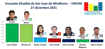 RESULTADOS Diciembre 2021 – Encuesta Online – Alcaldía de San Juan de Miraflores