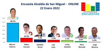 Encuesta Alcaldía de San Miguel, ONLINE – 22 Enero 2022