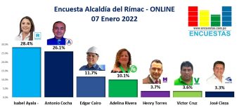 Encuesta Alcaldía del Rímac, ONLINE – 06 Enero 2022