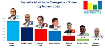 Encuesta Alcaldía de Cieneguilla, ONLINE – 03 Febrero 2022