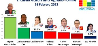 Encuesta Alcaldía de El Agustino, ONLINE – 26 Febrero 2022