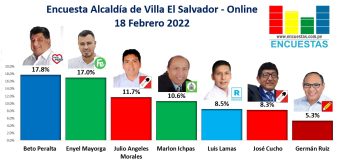 Encuesta Alcaldía de Villa el Salvador, ONLINE – 18 Febrero 2022