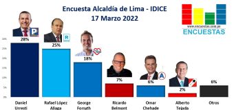 Encuesta Alcaldía de Lima, IDICE – 17 Marzo 2022