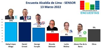 Encuesta Alcaldía de Lima, Sensor – 13 Marzo 2022