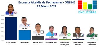 Encuesta Alcaldía de Pachacamac, ONLINE – 22 Marzo 2022