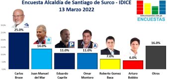 Encuesta Alcaldía de Santiago de Surco, IDICE – 13 Marzo 2022