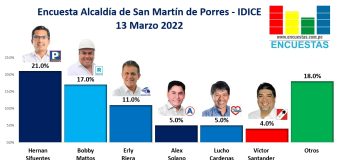 Encuesta Alcaldía de San Martín de Porres, IDICE – 13 Marzo 2022