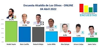 Encuesta Alcaldía de Los Olivos, ONLINE – 04 Abril 2022