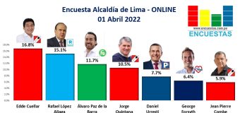 Encuesta Alcaldía de Lima, ONLINE – 01 Abril 2022