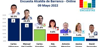 Encuesta Alcaldía de Barranco, Online – 09 Mayo 2022