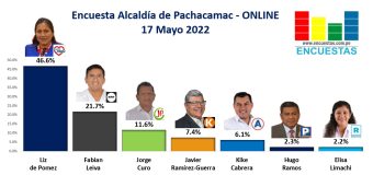 Encuesta Alcaldía de Pachacamac, ONLINE – 17 Mayo 2022
