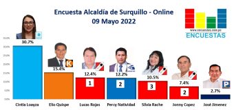 Encuesta Alcaldía de Surquillo, ONLINE – 09 Mayo 2022